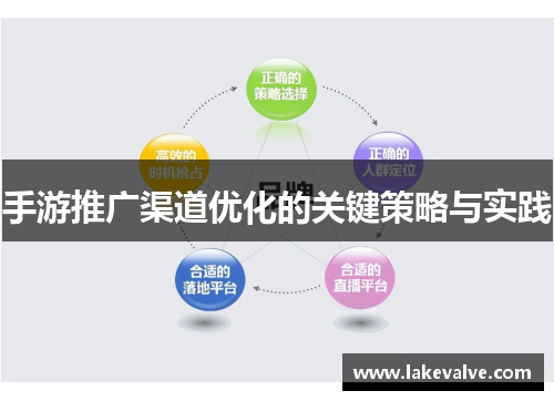 手游推广渠道优化的关键策略与实践